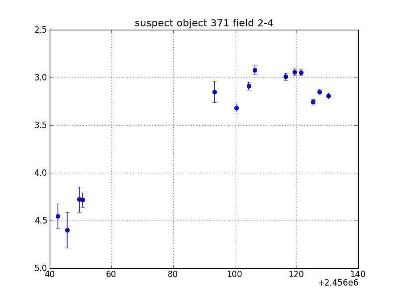 no plot available, curve is too noisy